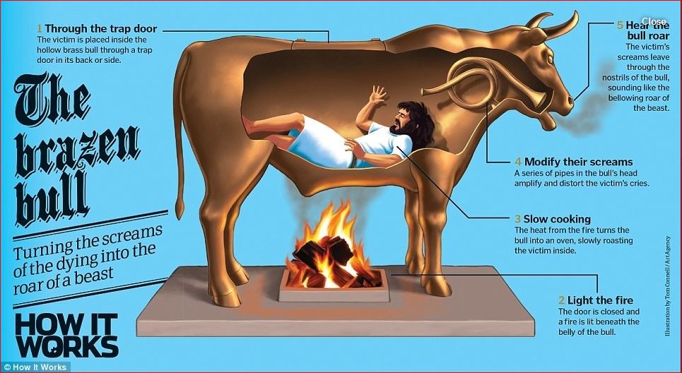 No Jewish Lies In The Bull!