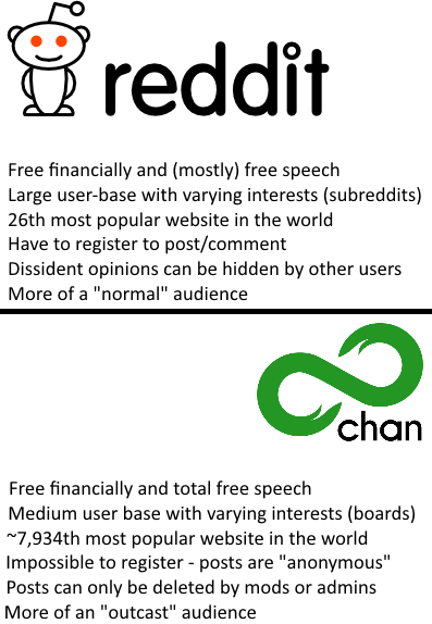 reddit vs 8chan.png