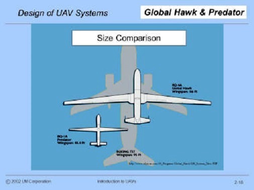 Size Comparison