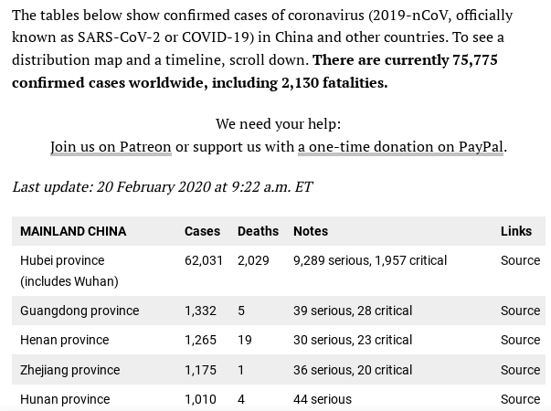 Coronavirus statistics as of earlier today. Courtesy of BNO News.