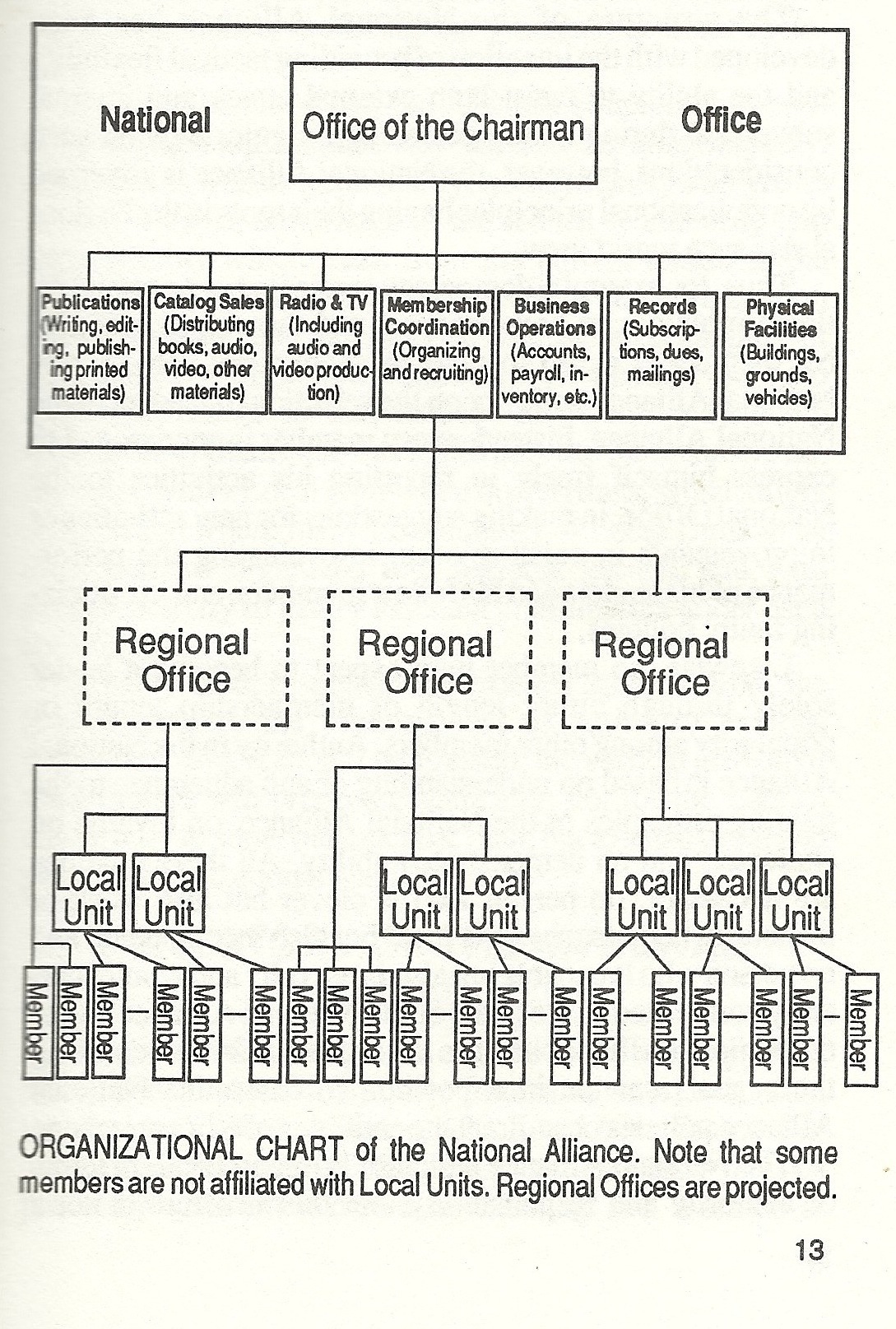 NA organizational chart copy 2.jpg