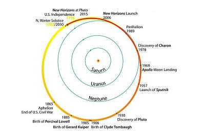 pluto-year.jpg