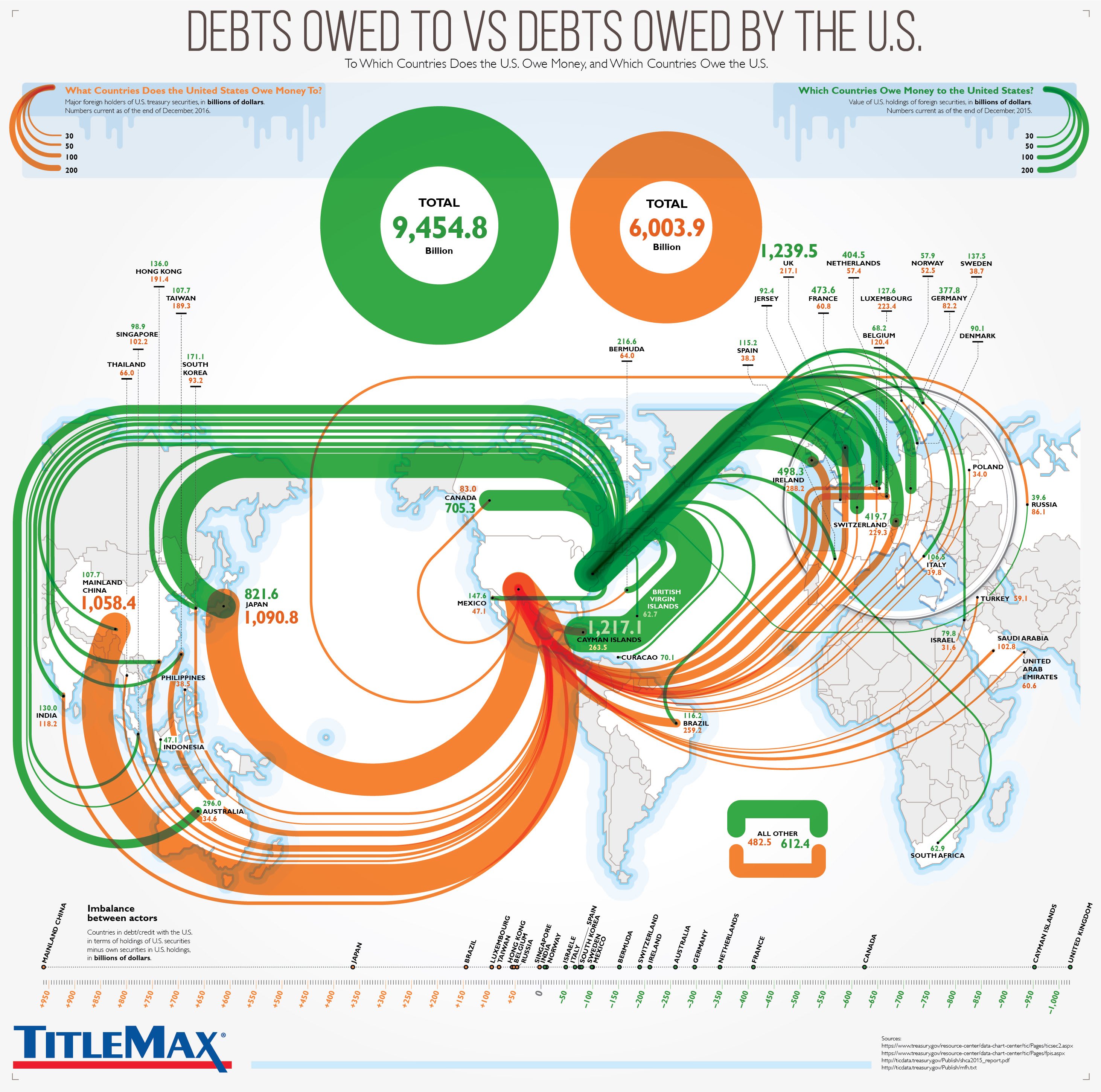 debts-owed-to-debts-owed-by-the-united-states.jpg