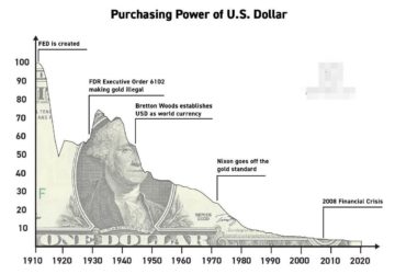 dollar-360x250.jpg