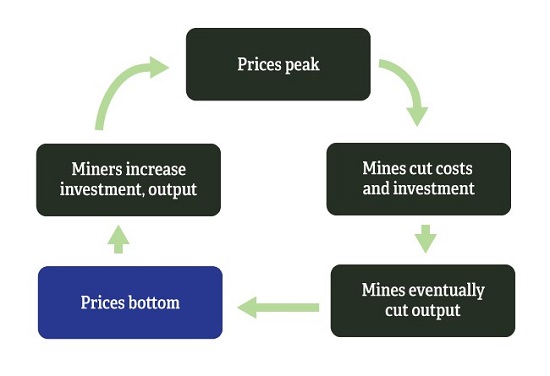 mining-rally-cycle.jpg