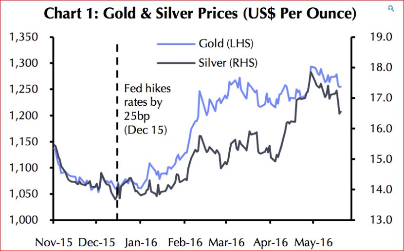 gold & silver chart.JPG