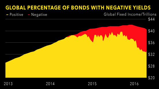 bonds.jpg