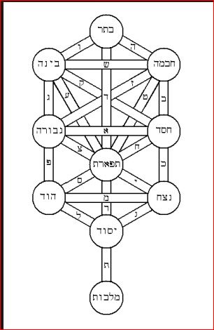 Etz haChayim.JPG